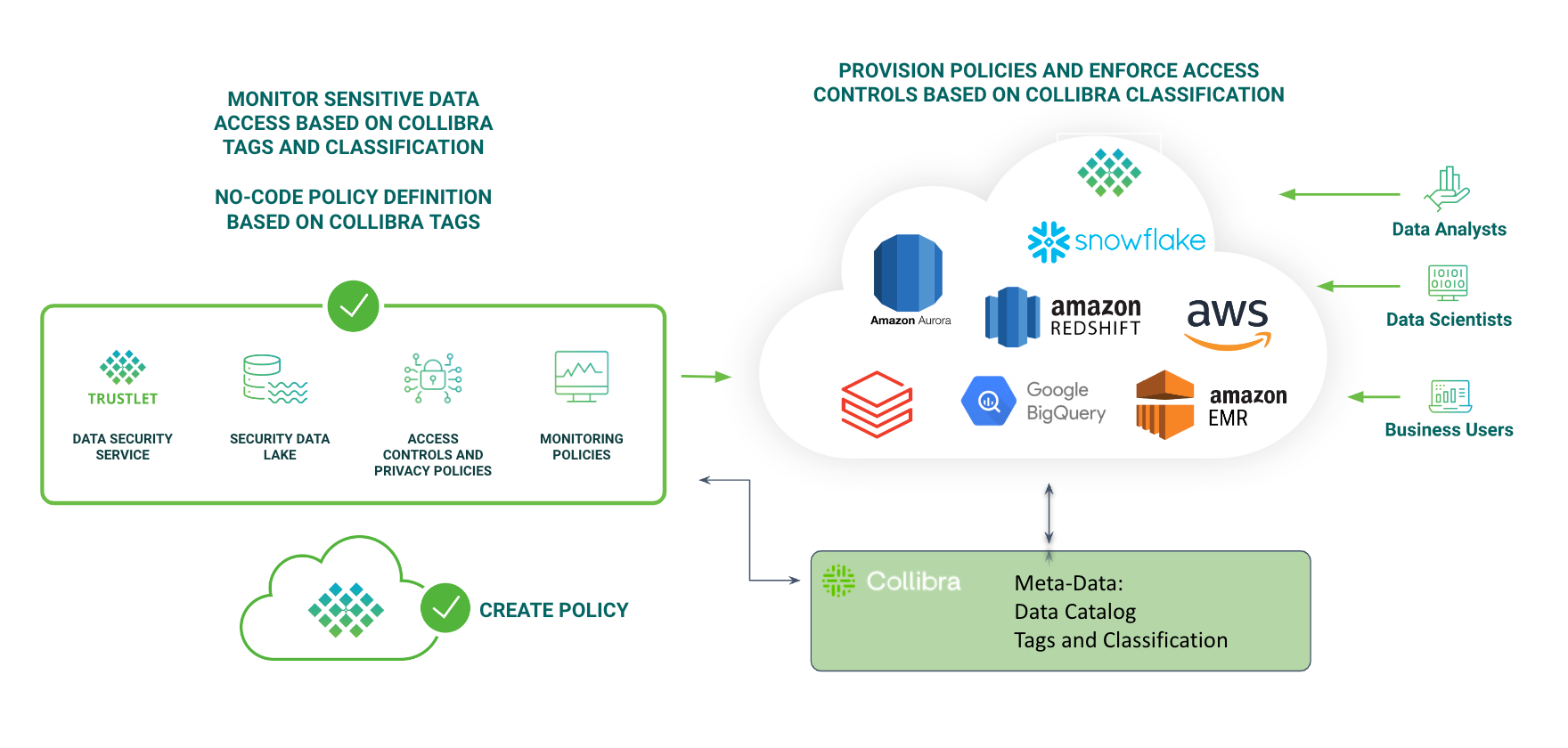 trustlogix-collibra